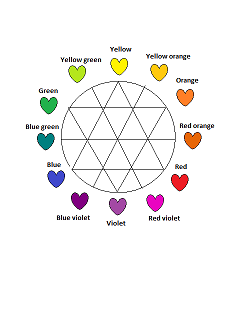 Newtons color wheel