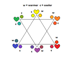 Color temperature